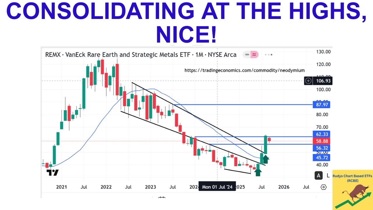 AUSTRALIAS MOST COMPREHENSIVE RARE EARTH ETF (INC XMET ETF) & ASX RARE EARTH SHARES UPDATE 12/9