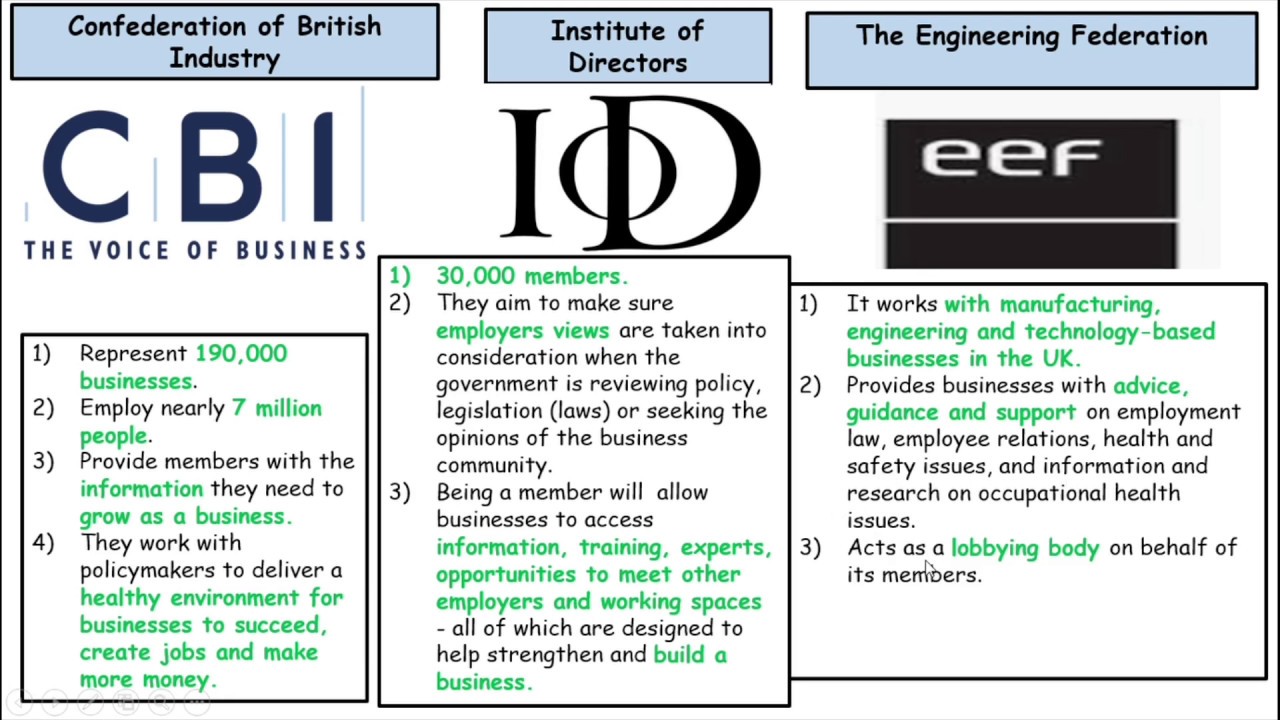 P2, R&R: S8.4: What are Employer Associations?
