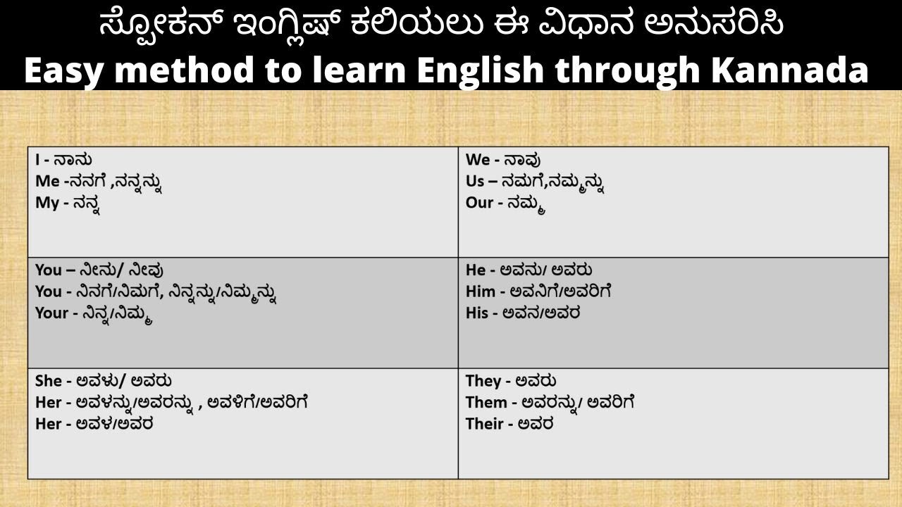 Simple Method to Learn English through Kannada | English with Shraddha Kannada