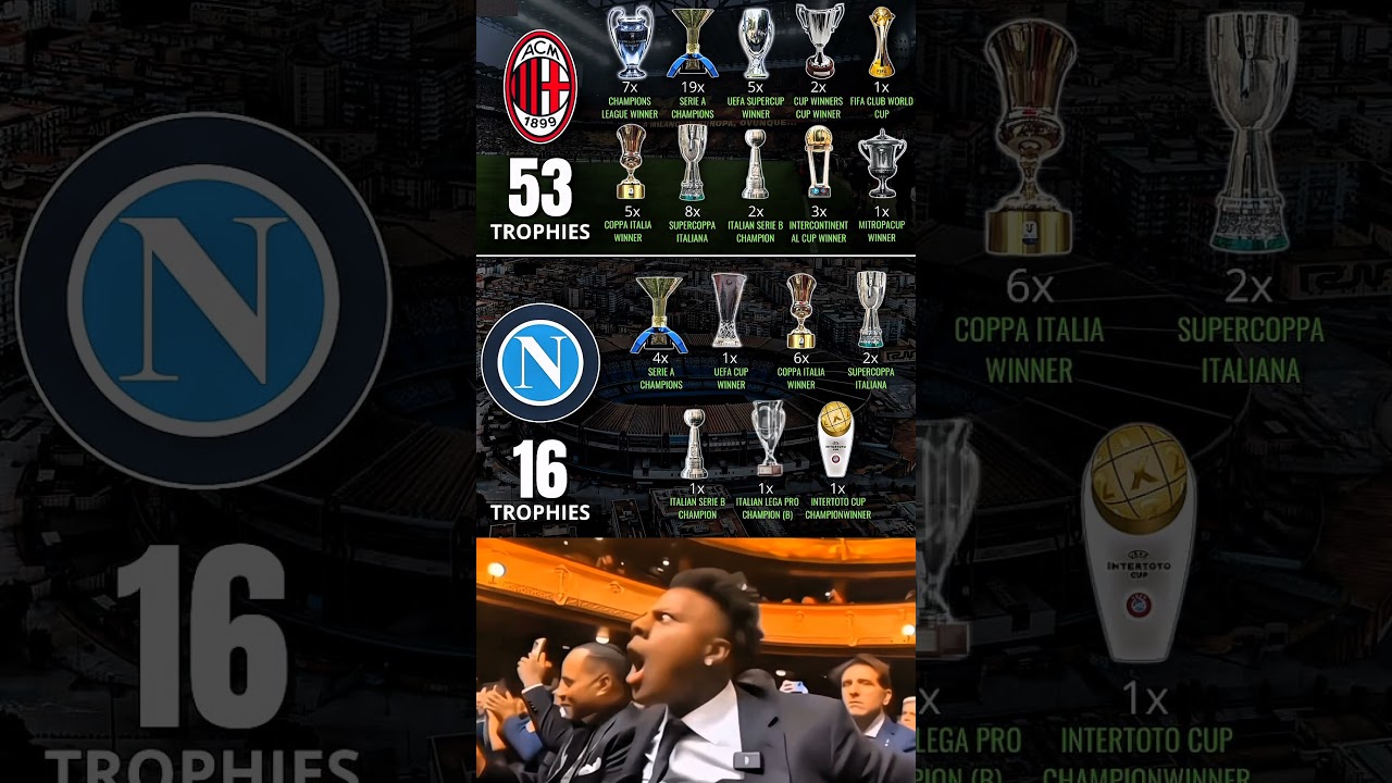 Milan DOMINATE Napoli On All-time Trophies..🔥🏆⚽
