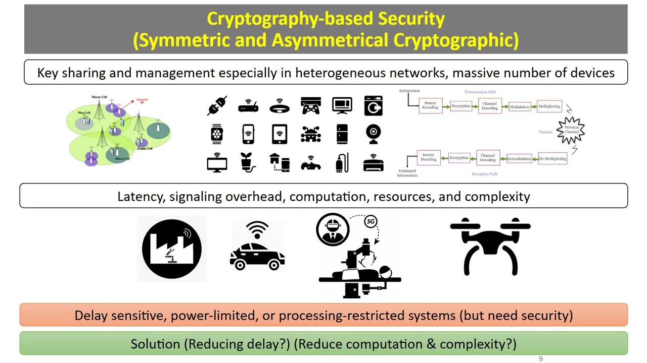 Physical Layer Authentication - Part 1
