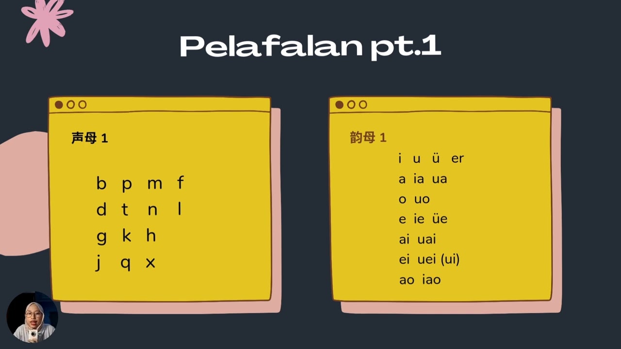 Pelafalan dan Nada Mandarin Pt. 1