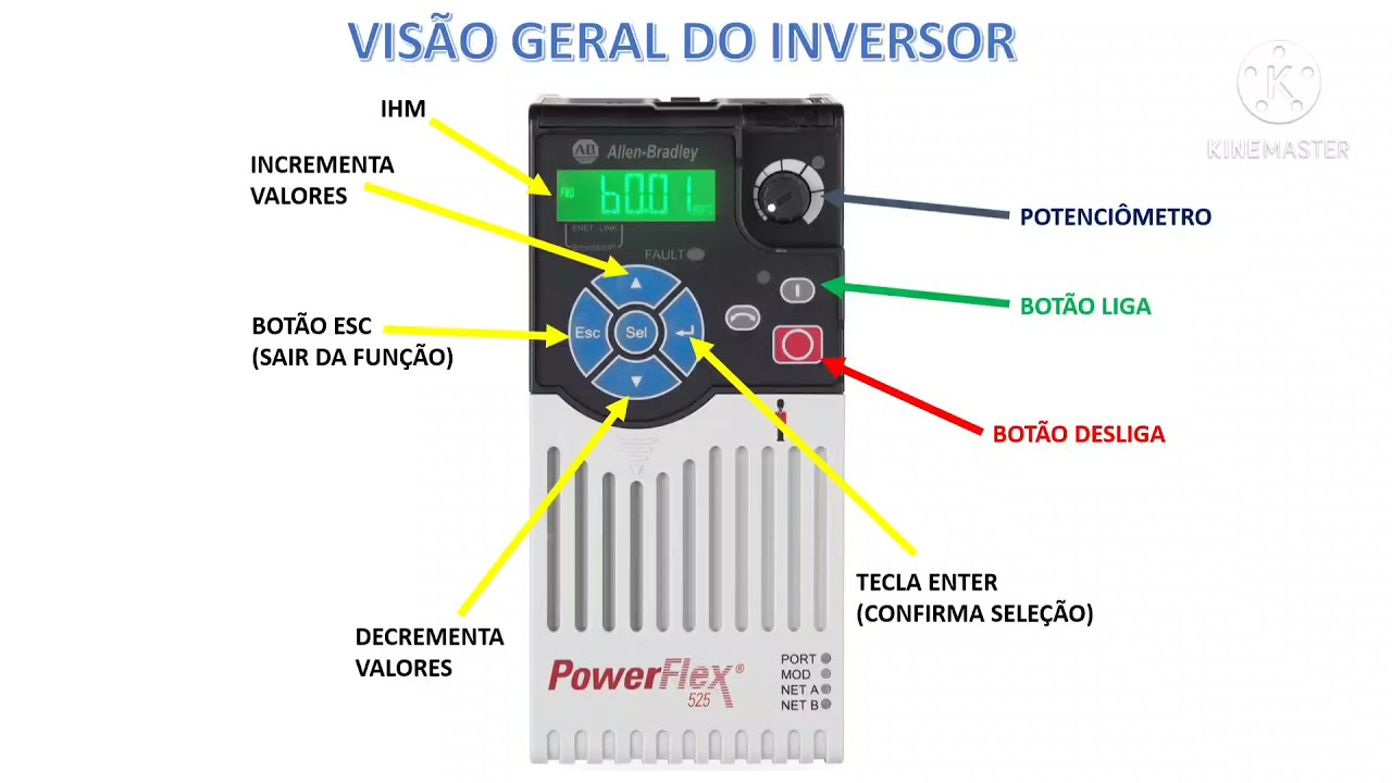 Vídeo 1 - Passo-a-passo para configuração do inversor Powerflex 525 em rede Ethernet/IP
