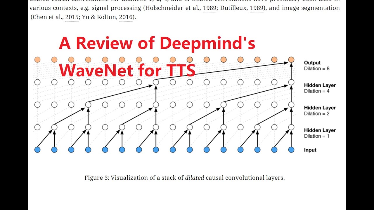 A Review of Deepmind's WaveNet for TTS/Audio Synthesis (Does it look like GPT to you?)