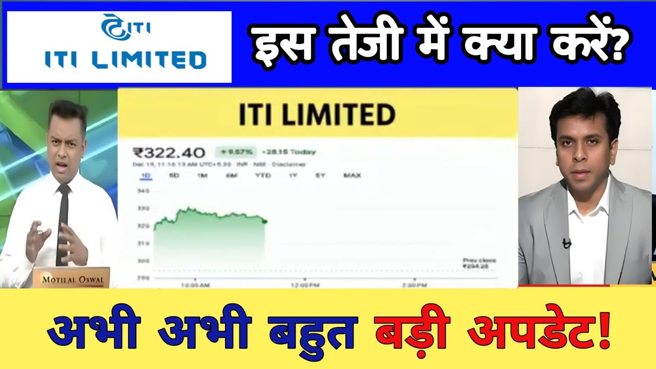 ITI Share Latest News | ITI Share News | ITI Share Analysis 19 December 2025