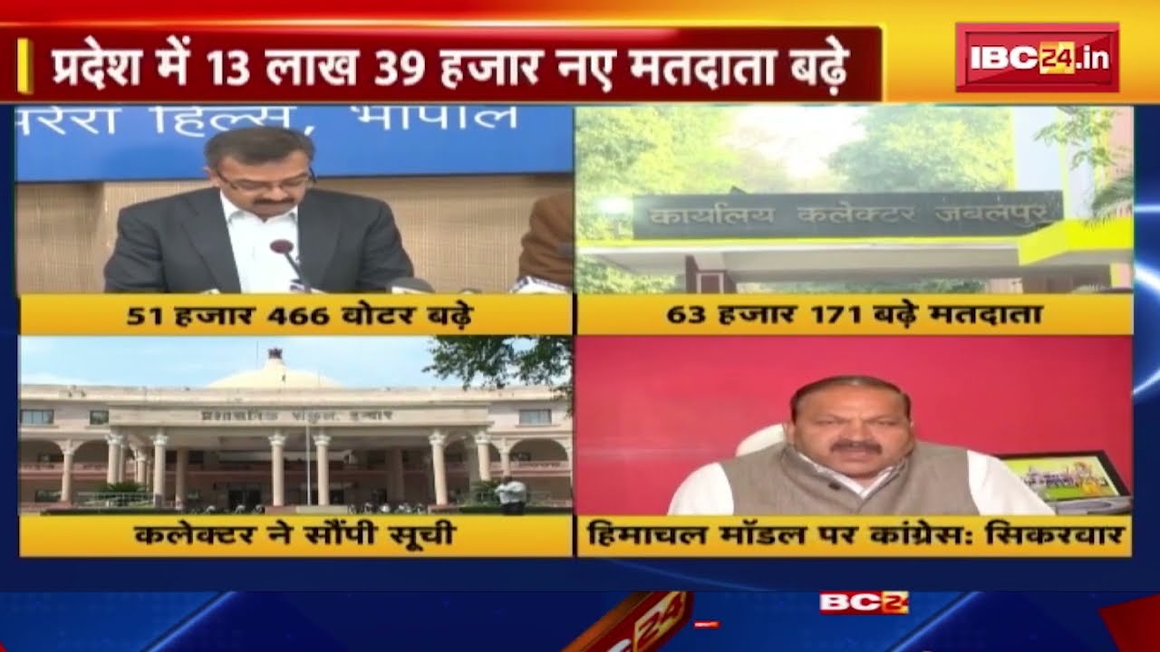 Madhya Pradesh Voter List : मतदाता सूची आई, सियासत लाई | प्रदेश में 13 लाख 39 हजार नए मतदाता बढ़े