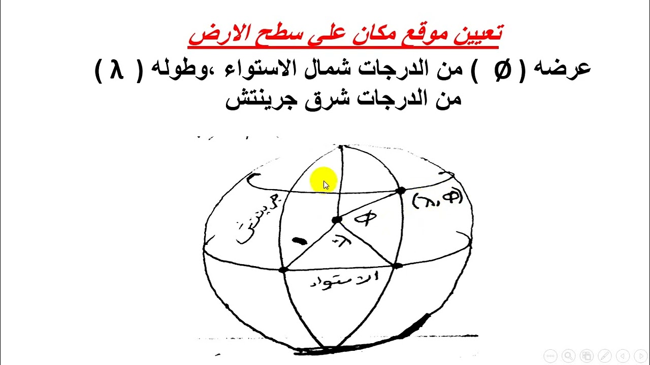 محاضرة المراجعة النهائية لمادة اسقاط الخرائط للفرقة الثانية 2022 2023مساحة