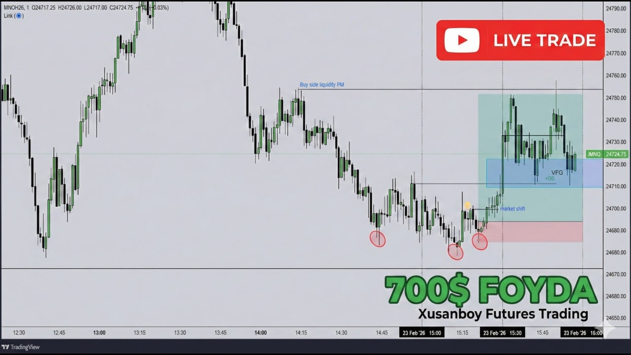 Amerika Bozorining Yopilishida $700 Foyda! | ICT Strategiyasi va 