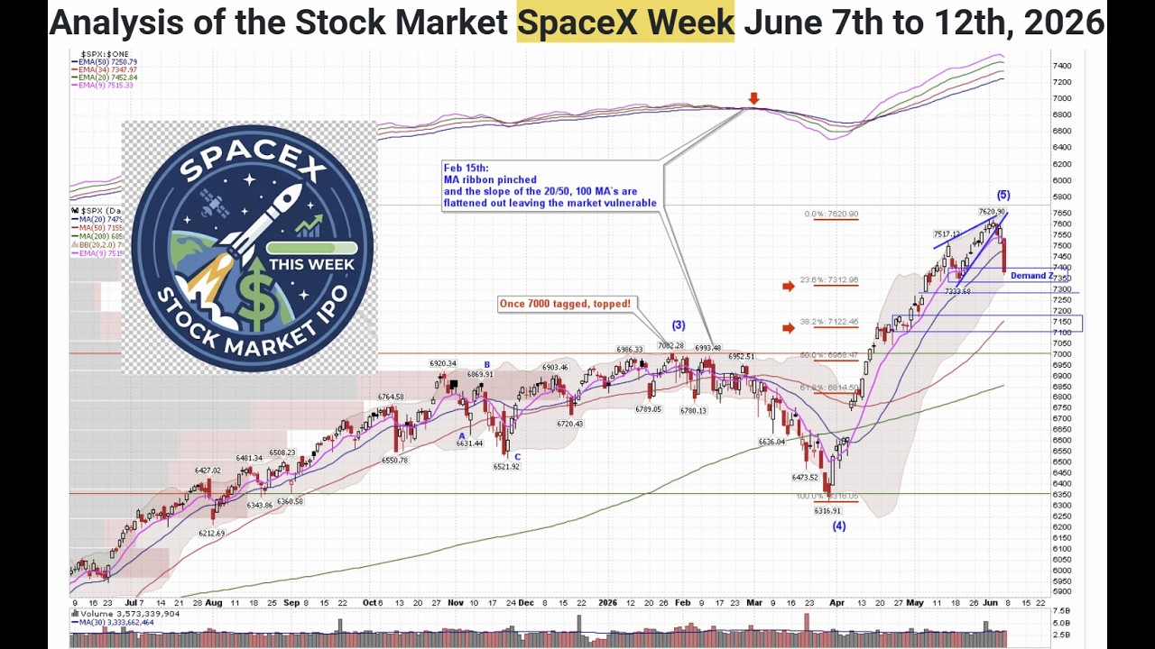 SpaceX Week Stock Market Analysis June 7th to 12th 2026