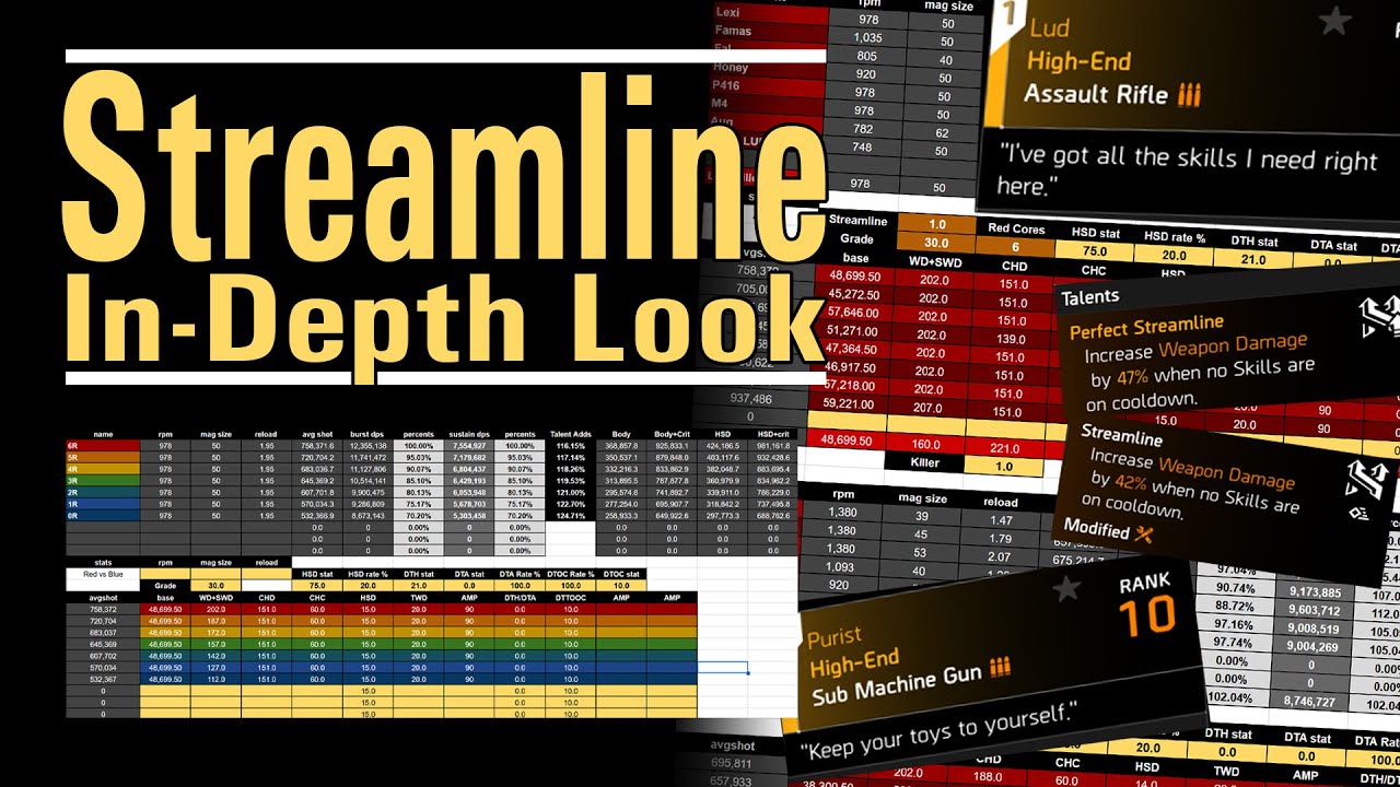 Streamline - An In-depth Look - How much do we gain by going skill-less?  - The Division 2