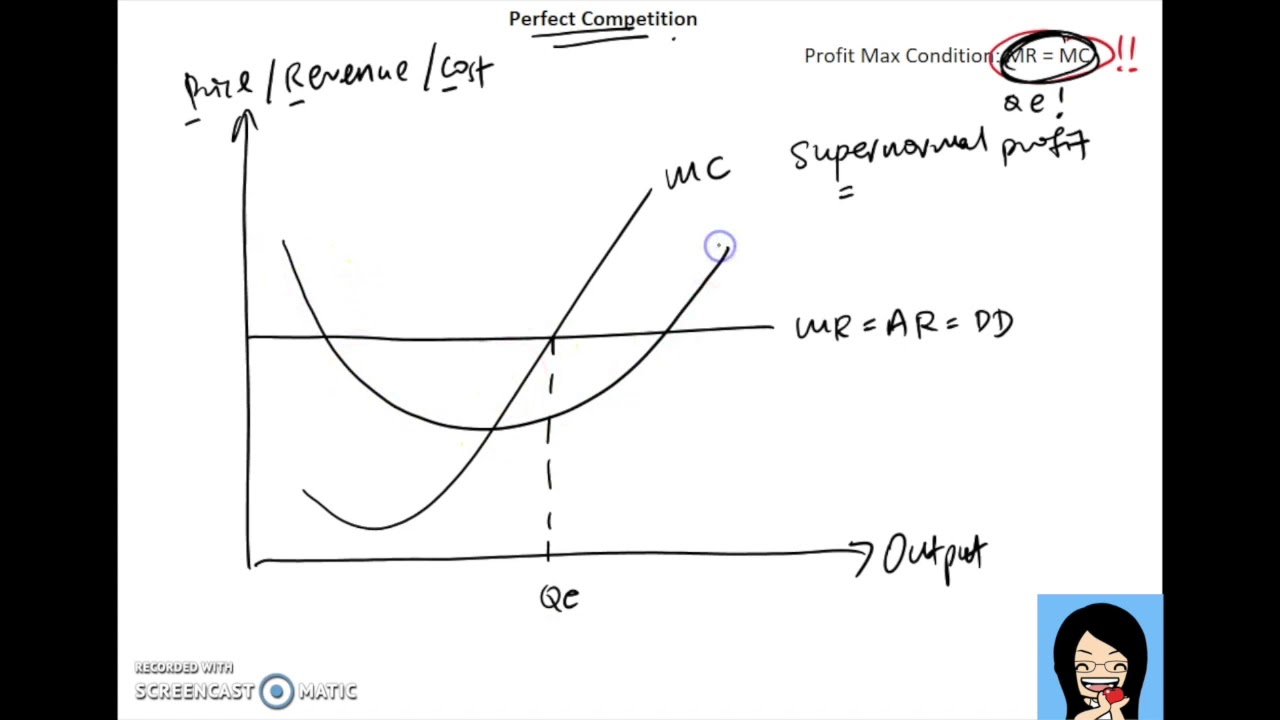 Perfectly Competitive Firm - How to draw supernormal profit