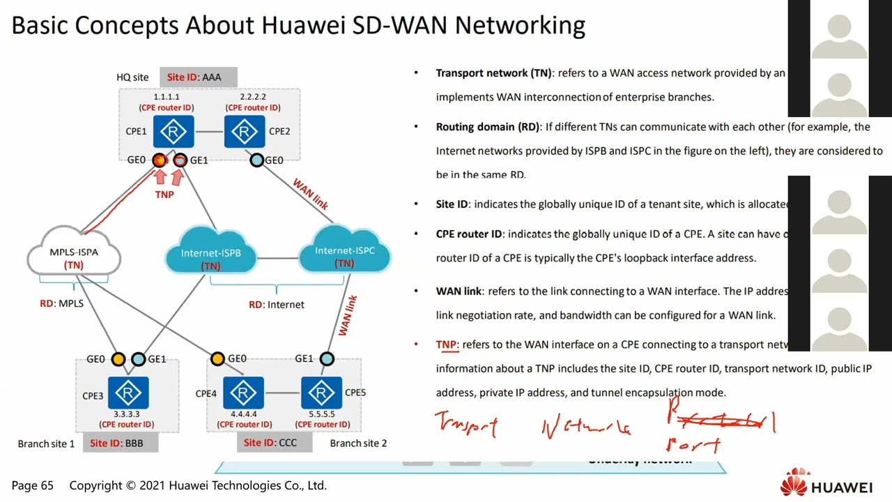 ЧАСТЬ 6: Краткое введение в решение SD-WAN #sdwan #nce #imaster