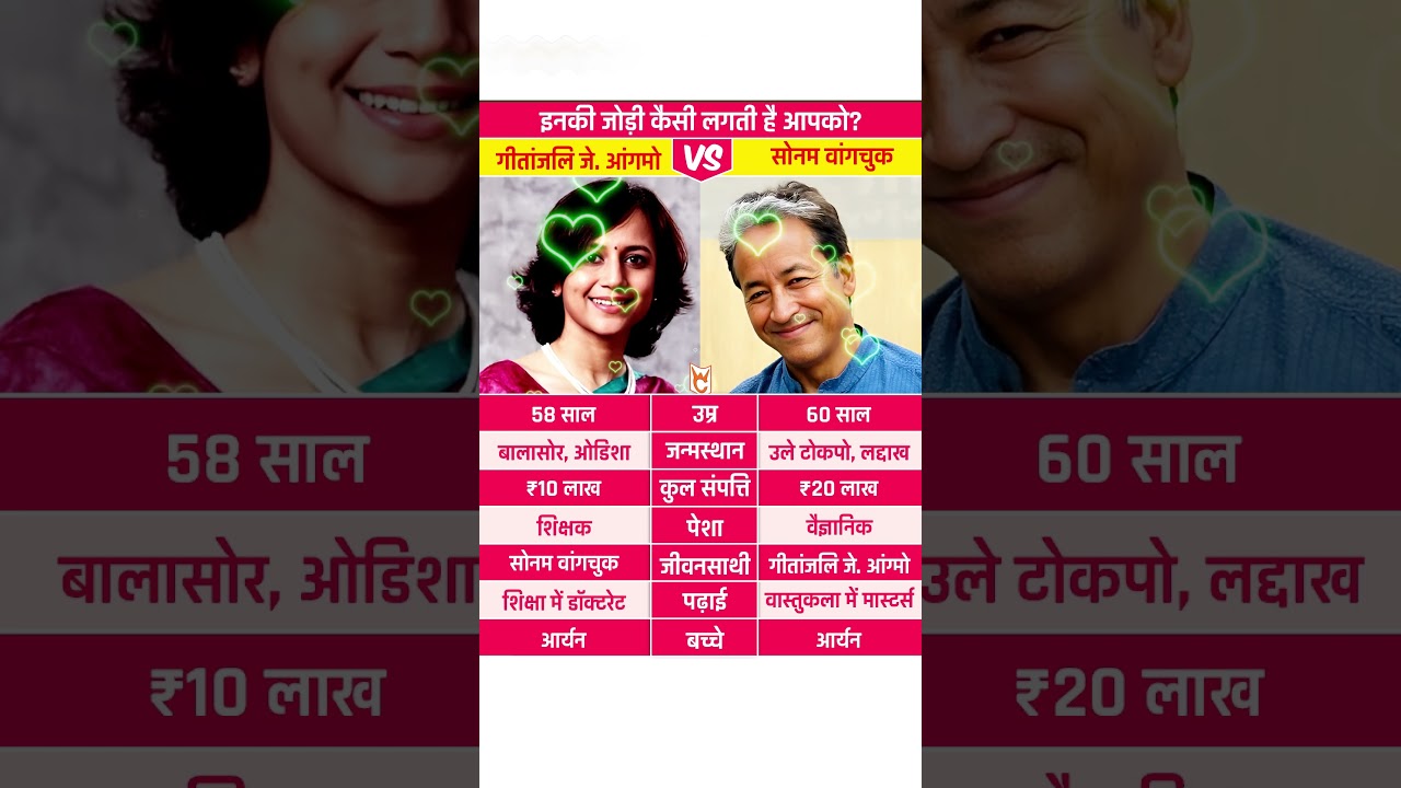 Gitanjali J Angmo And Sonam Wangchuk Love Story #gitanjalijangmo #sonamwangchuk #shorts