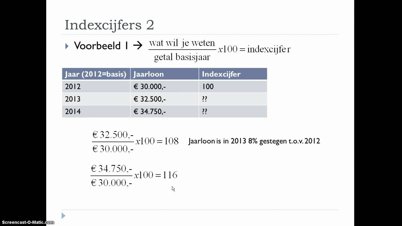 Indexcijfers