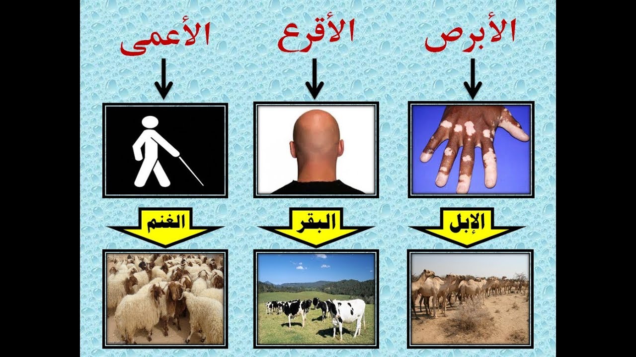 تشكُل الملائكة في صورة أقرع وأبرص وأعمى..كيف ذلك..؟؟