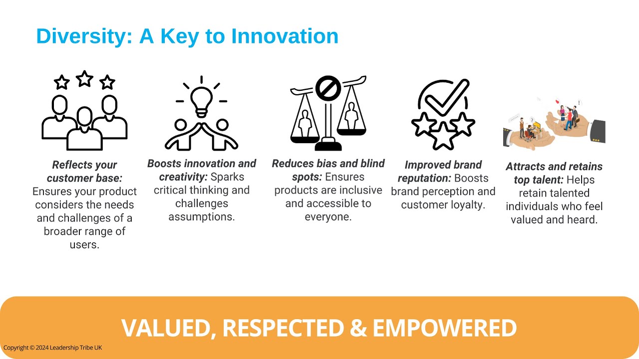 Live - Unlocking Agility: Master Rapid Change & Empower Your Product Team