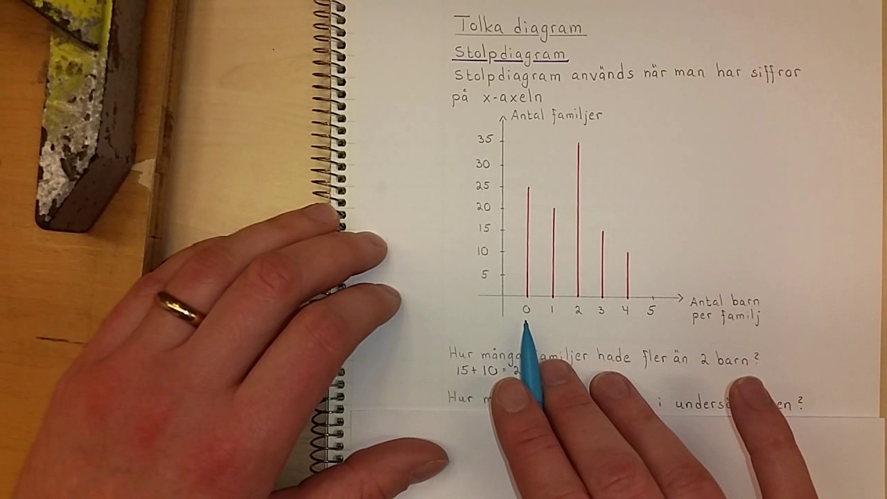 Ma1a Tolka diagram