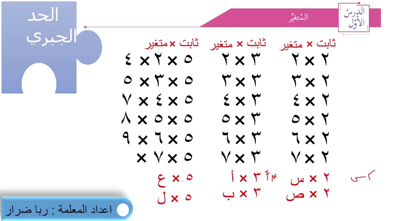 #المتغير#رياضيات الصف السادس الفصل الأول