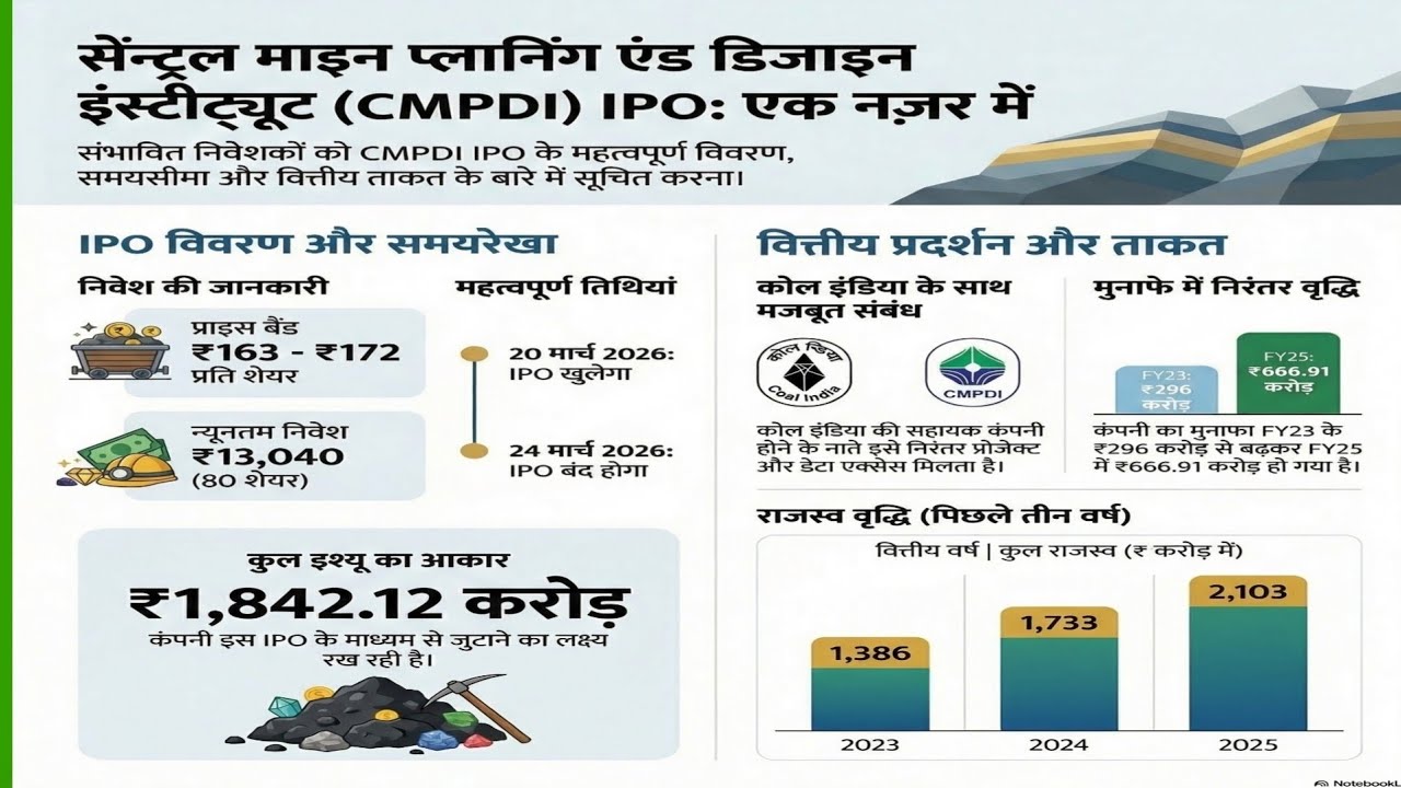 Central Mine Planning & Design Institute IPO analytics review 