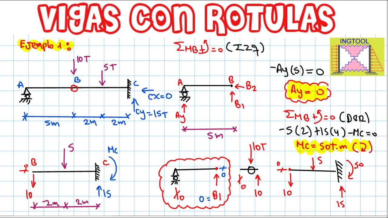 VIGAS CON RÓTULAS - CÁLCULO DE REACCIONES Y DIAGRAMAS