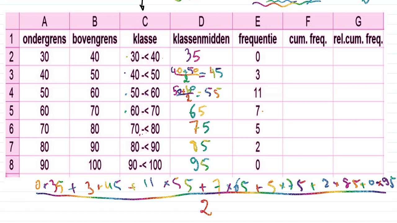 Statistiek - 9:  Klassenideling, klassenmiddens, (relatieve) cumulatieve frequentie.