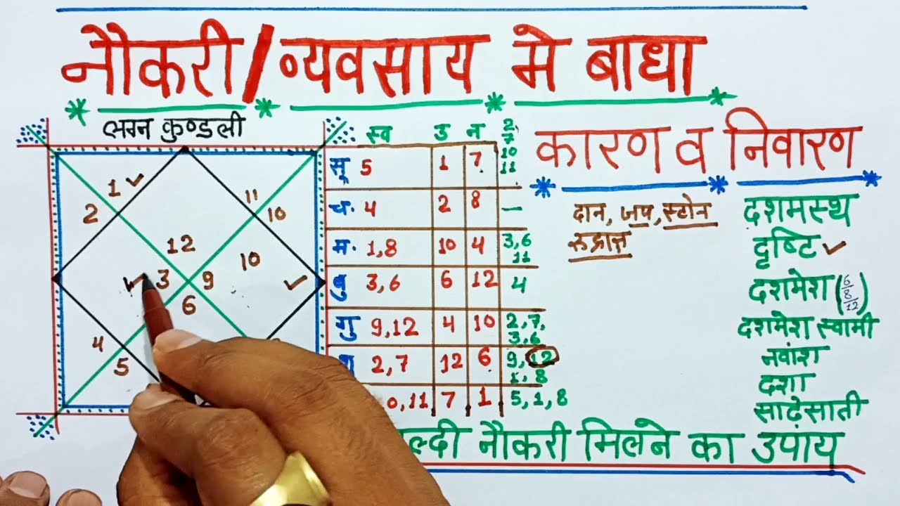 नौकरी बिजनेज़ में परेशानी,कारण व निवारण,नौकरी पाने का अचूक उपाय,
