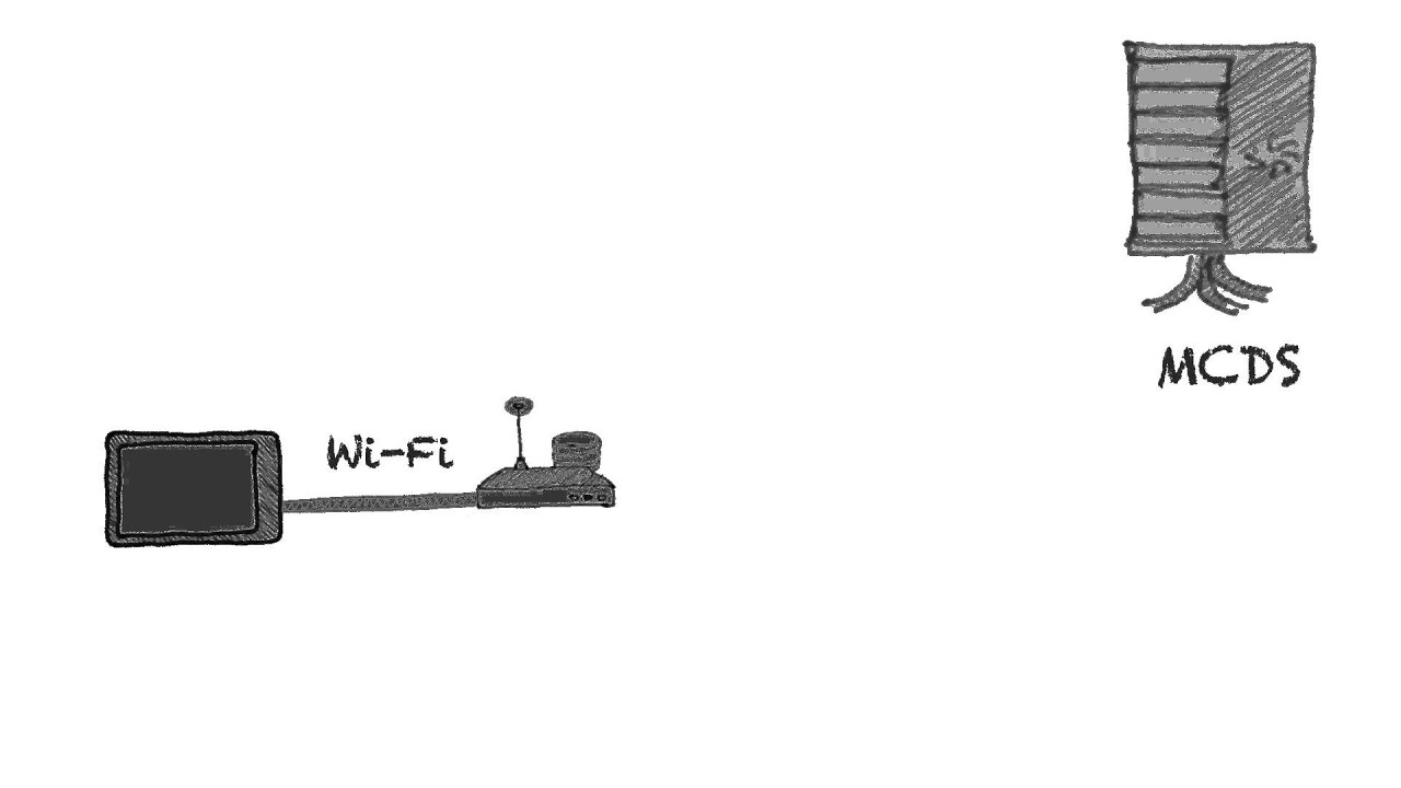 Introduction to the Mobile Caf&eacute; System  (normal version)