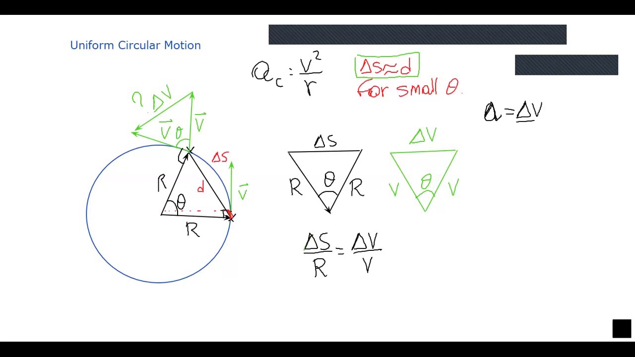 Uniform Circular Motion - Centripetal Acceleration Derivation