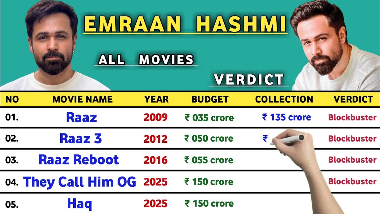 Emraan Hashmi All Hits and Flops Movie || Emraan Hashmi All Movies List 2025 || Haq Movie