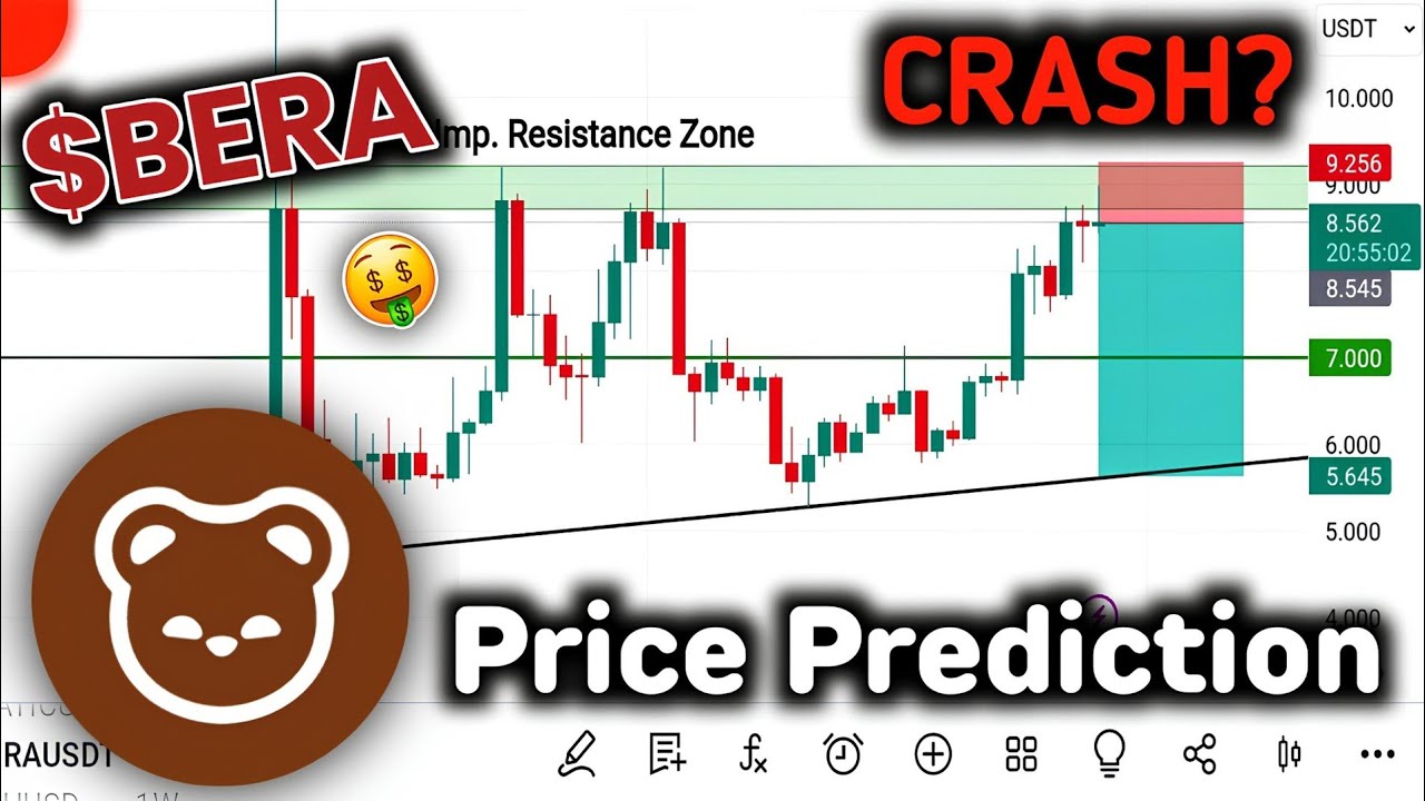$BERA Coin Price Prediction 2025 | $BERA Coin Next Target? | Trader Asghar LLC