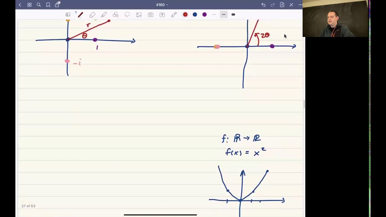 The function f(z)=z^2