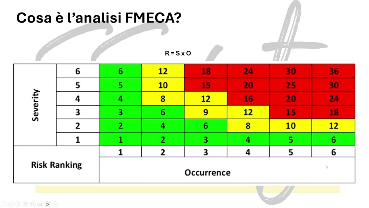Analisi FMECA: metodologia per la valutazione della criticit&agrave; dei guasti di un sistema