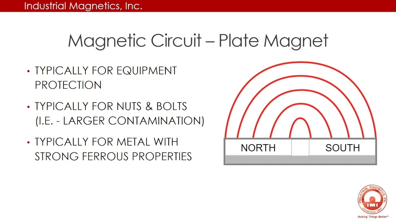 Magnetic Separators and the Food Processing Industry
