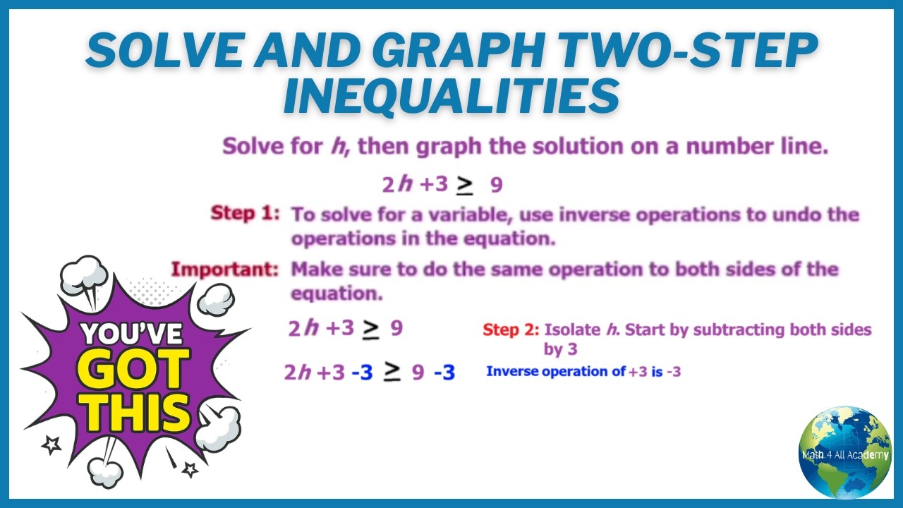 Solve And Graph Two Step Inequalities