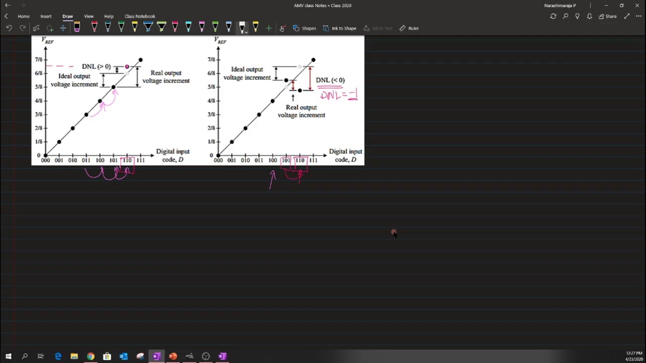 UG: Data converters: Fundamentals 3