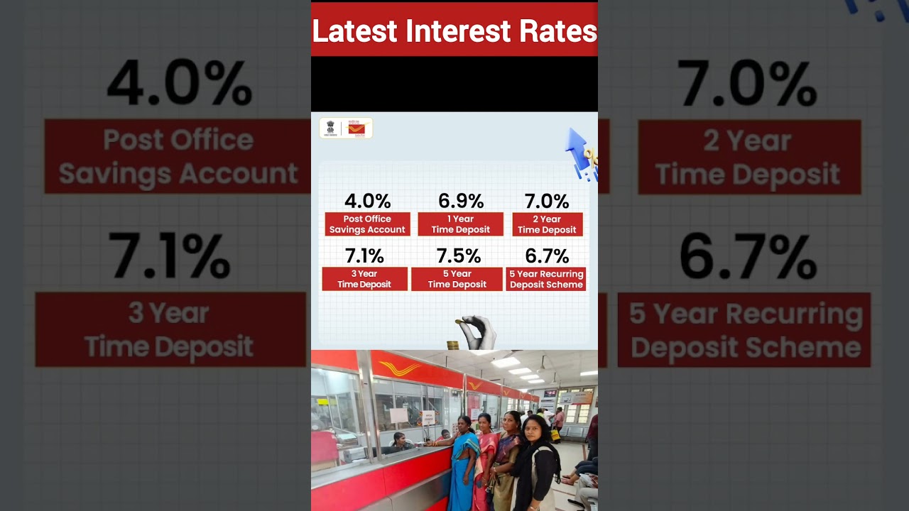 Interest Rates of Small Savings Scheme 2025 | Latest Interest Rates 2025 # Shorts #Post Office