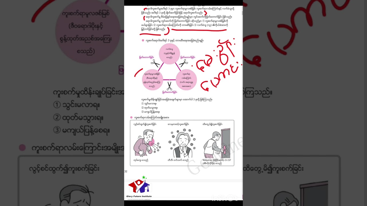 Tokutei Kaigo (မြန်မာပိုင်း) အပိုင်း(၁),အခန်း(၃)လက်ကျန်