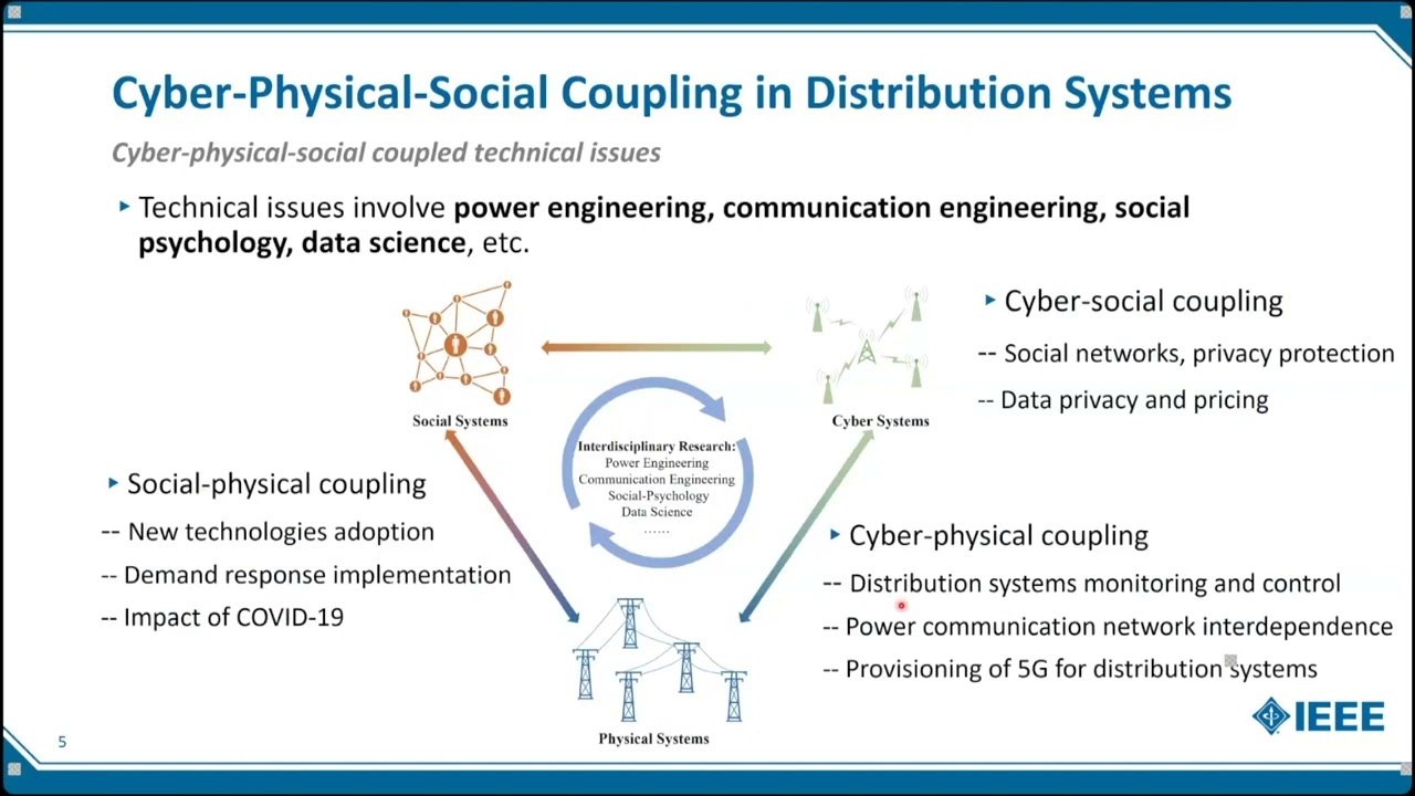 A Cyber–Physical–Social Perspective on Future Smart Distribution Systems