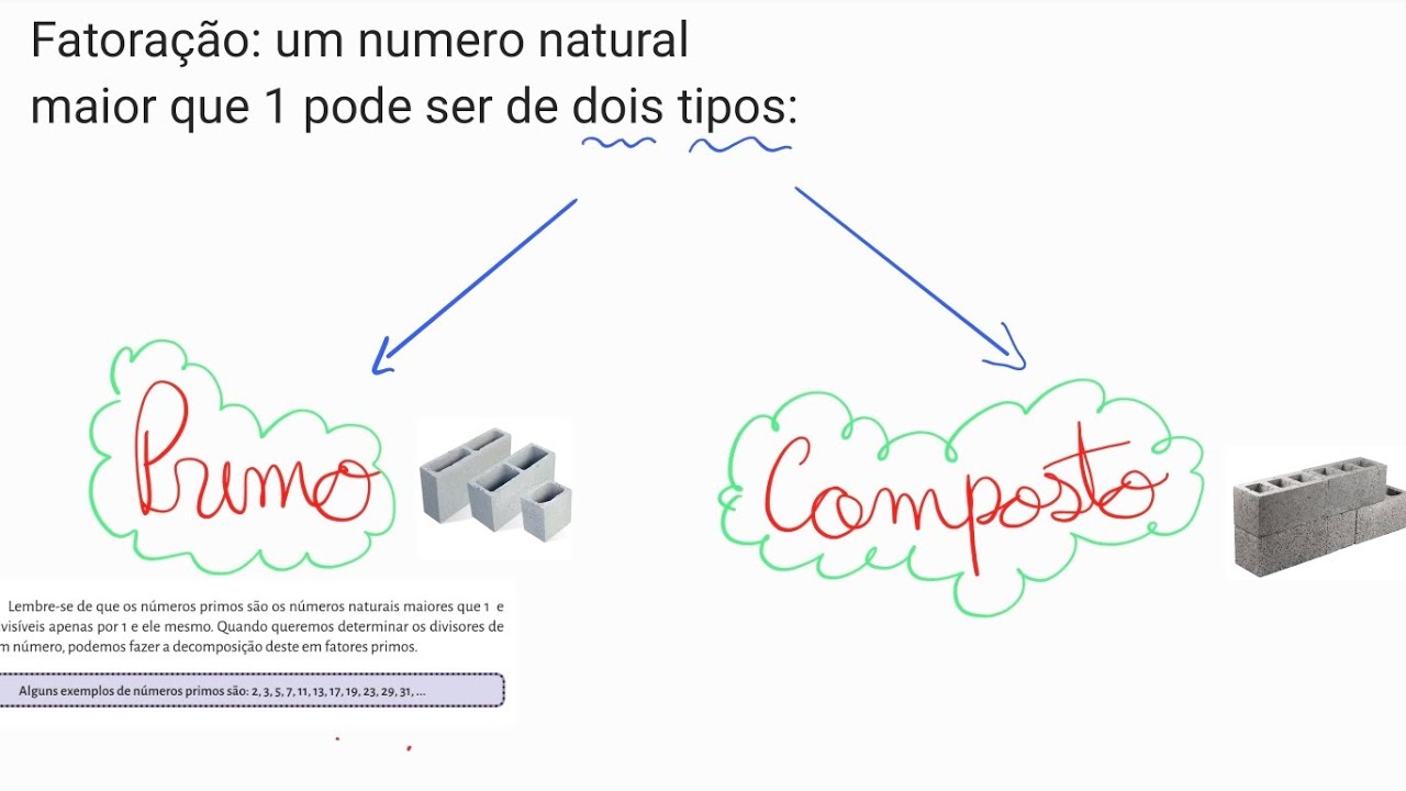 Múltiplos, Divisores e Fatoração.