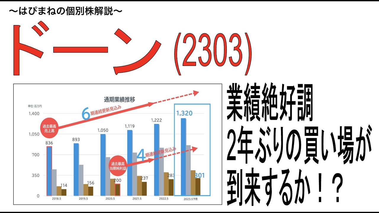買い場到来か？ファンダメンタルズ抜群のドーンを２年ぶりにご紹介。
