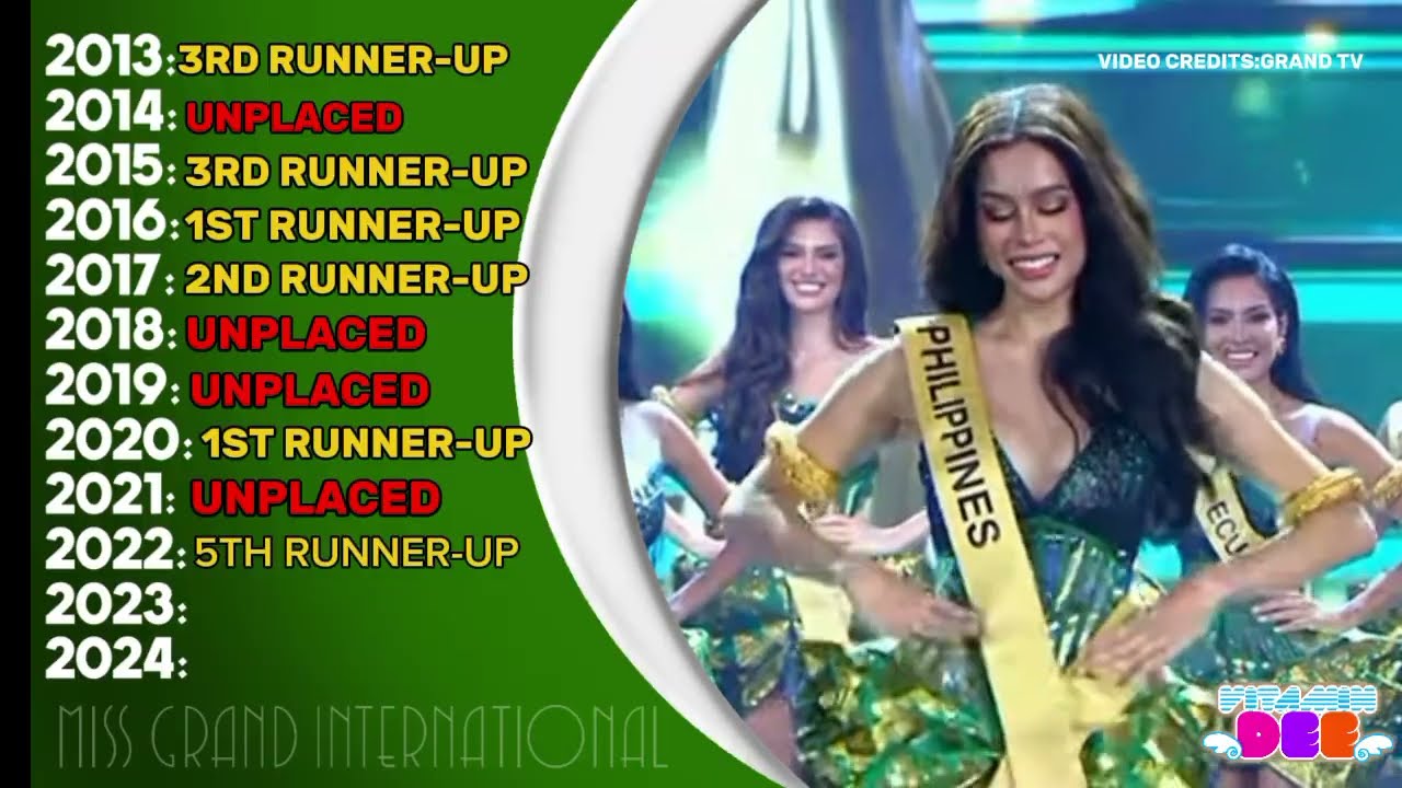 PHILIPPINES IN MISS GRAND INTERNATIONAL THROUGH THE YEARS (2013-present)