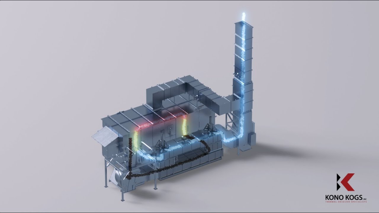 How Regenerative Thermal Oxidizers (RTOs) Work