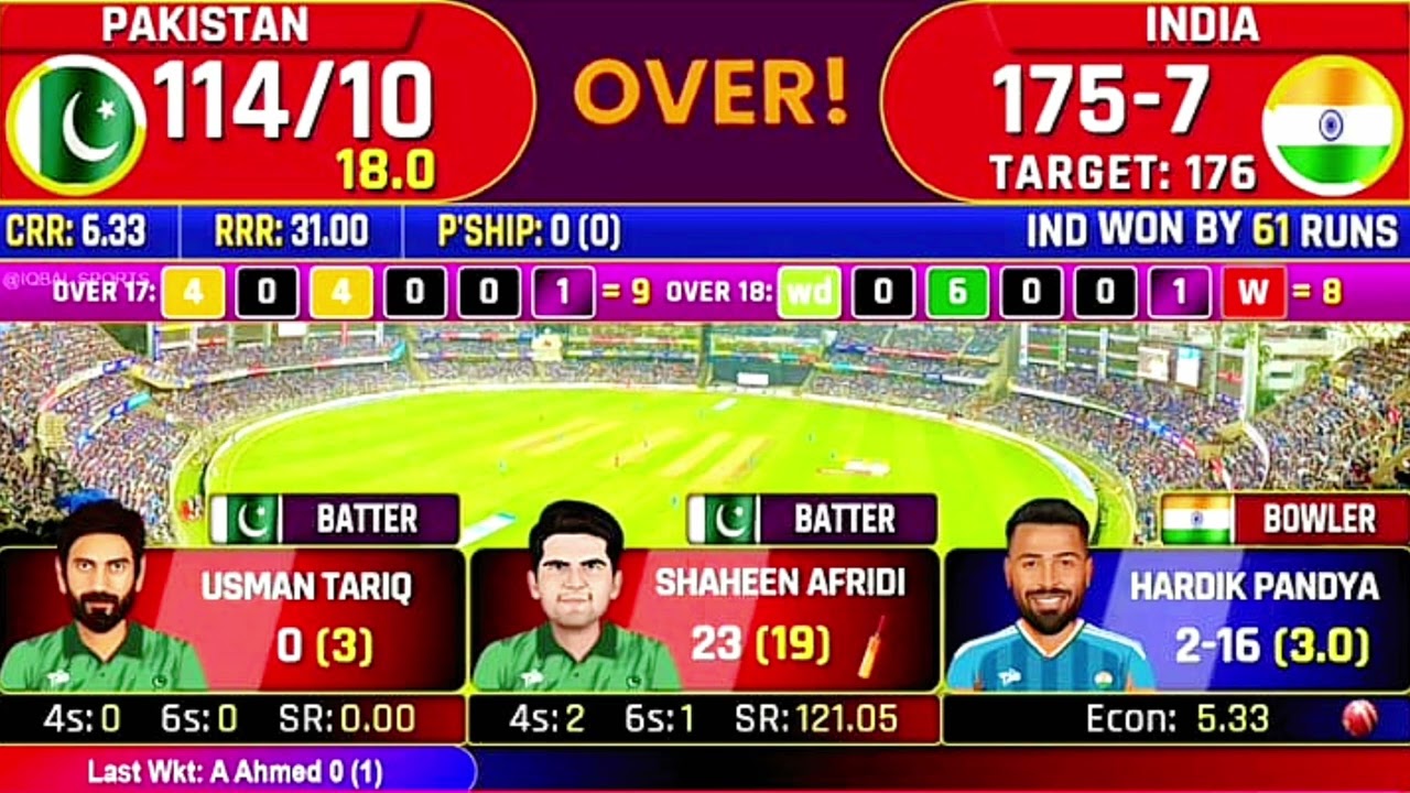 इंडिया ने पाकिस्तान को 61 रनो से बुरी तरह हराया | India aur pakistan match scor video