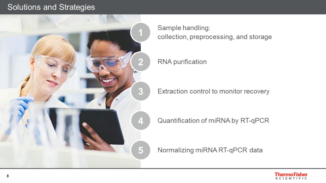 Strategies to normalize miRNA expression in serum and plasma.