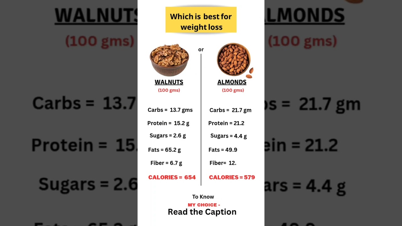 Walnuts vs Almonds: Which is the best for weight loss? #fatburningsecrets #weightloss #healthyfood
