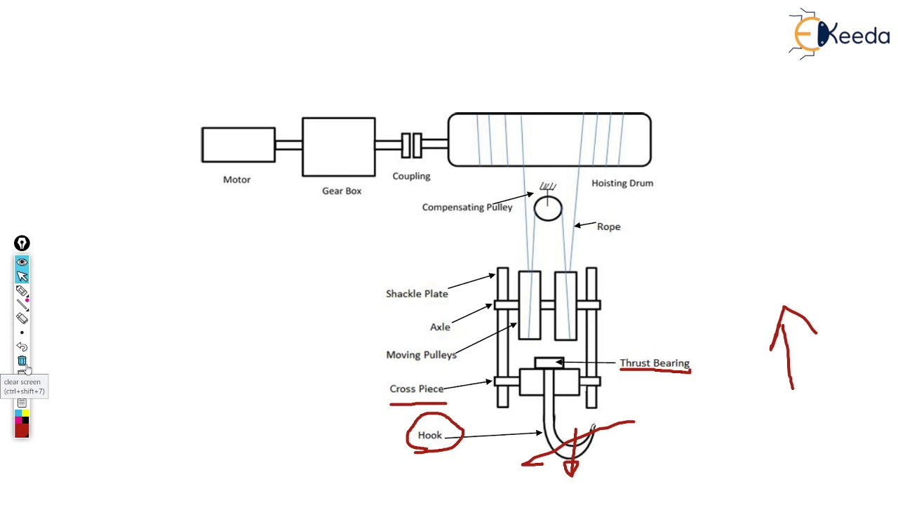 Bearing of hook - Design of Hoisting Mechanism - Design of Mechanical Systems