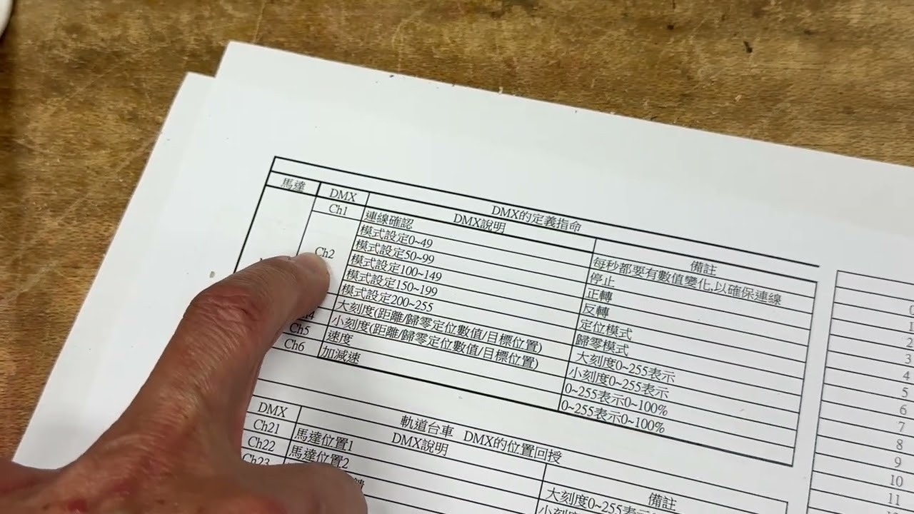 舞動石／劇瘋計畫／最新伺服馬達DMX控台／操作說明