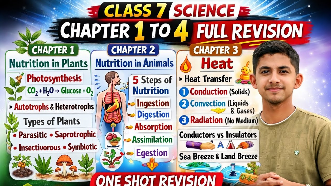 Class 7 Science Chapter 1–4 Full Revision | One Shot Complete