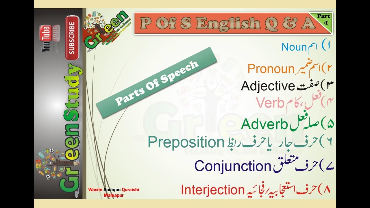 8 Parts of speech in English grammar with examples in Urdu | English grammar