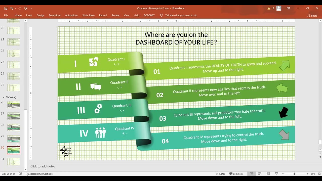 Quadrants of Life
